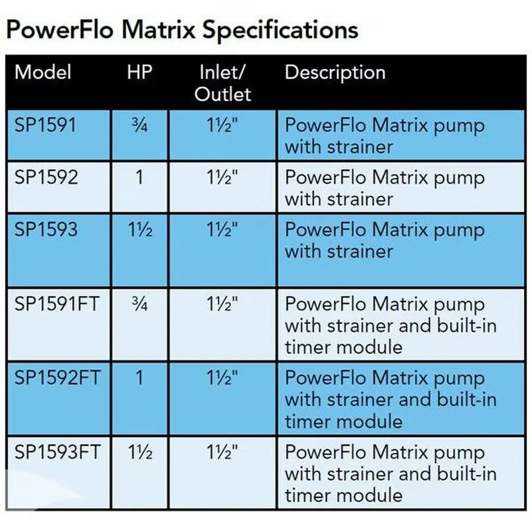 Hayward 1.5HP Above Ground Single Speed PowerFlo Matrix Pump 115V W3SP1593